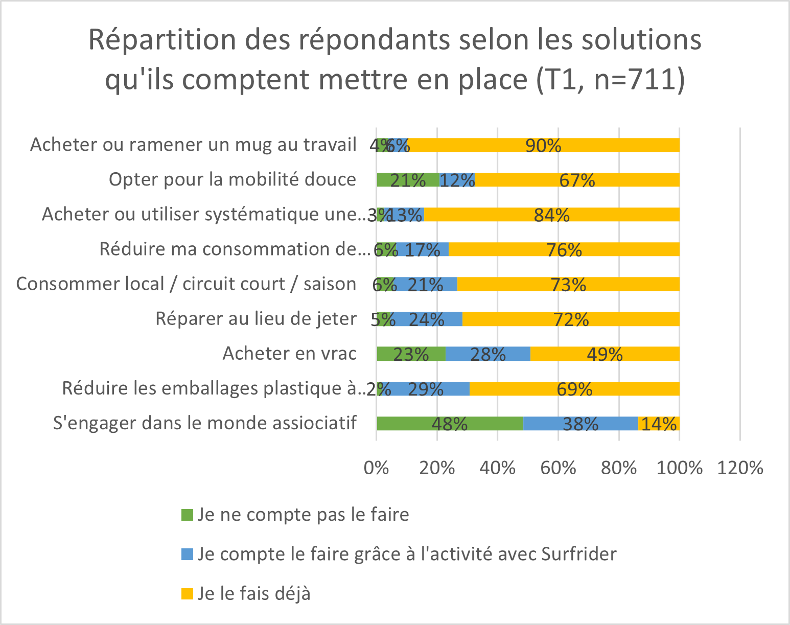 Graphe 1 Mi