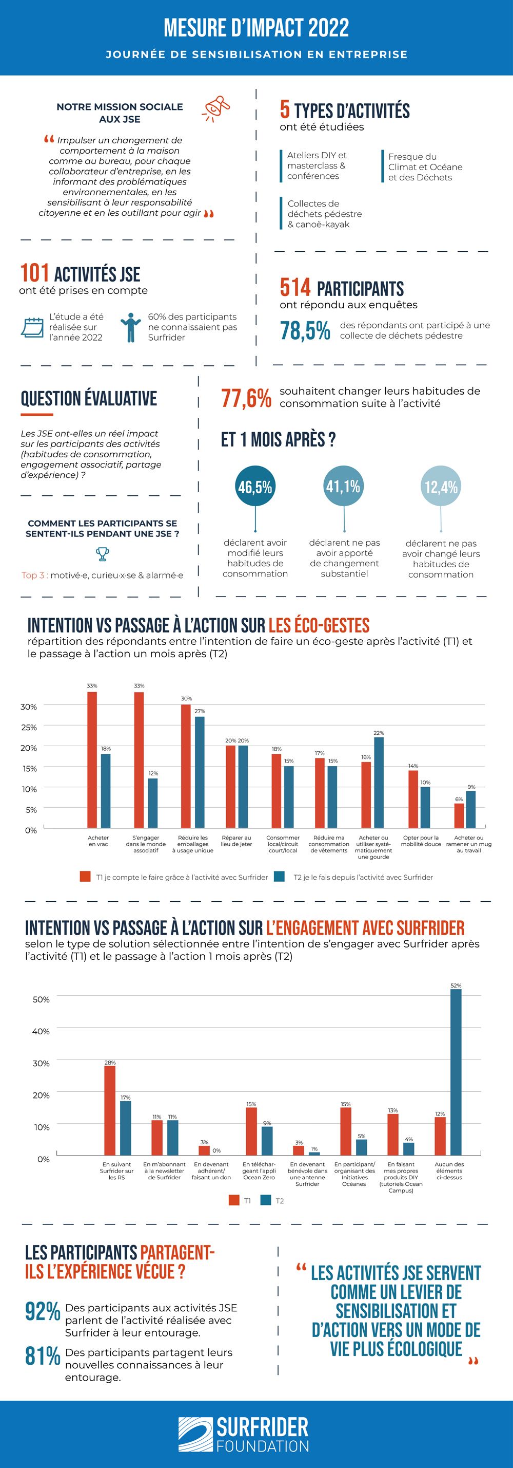 Infographie 2022 V3