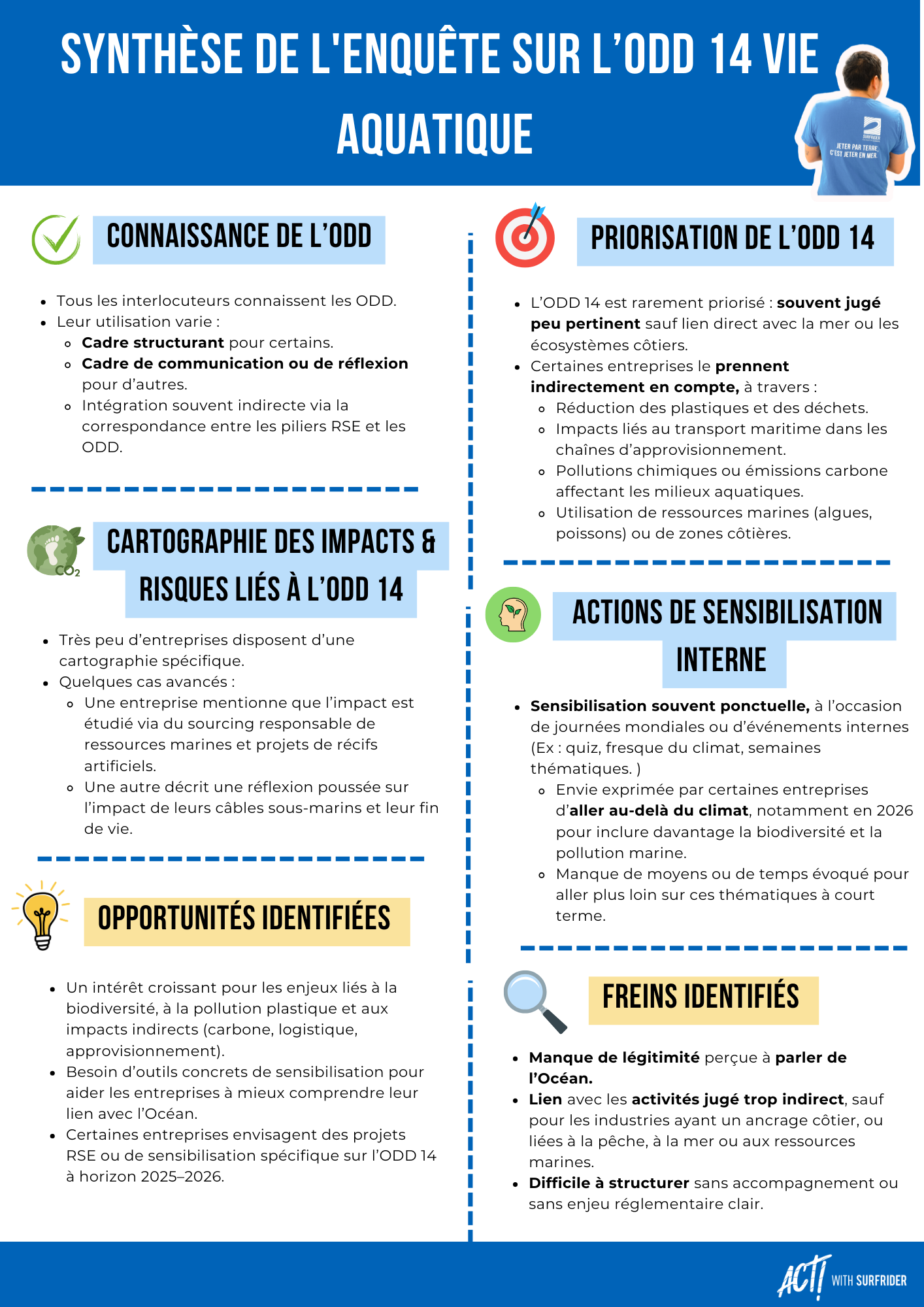 Synthèse De L'enquête Sur L’odd 14 – Vie Aquatique