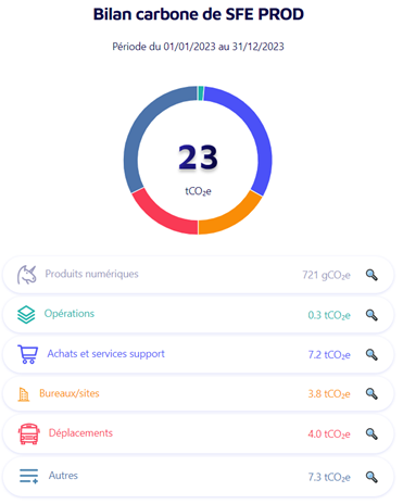 Carbon footprint analysis