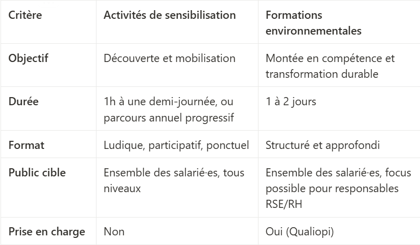 Tableau de comparaison engagement collaborateur Surfrider RSE
